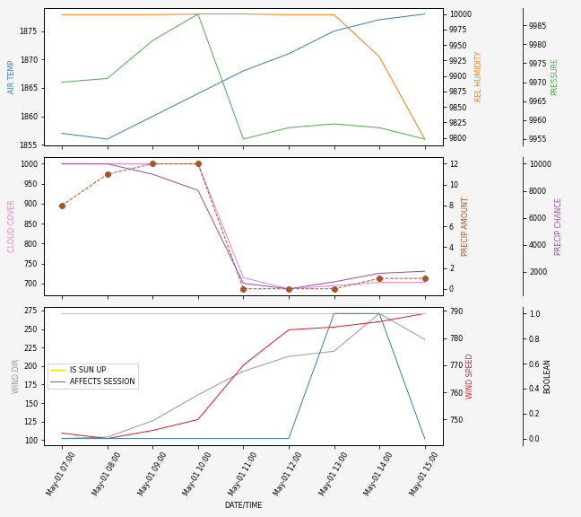 Forecast SVG 2025S1-179-10.svg file 