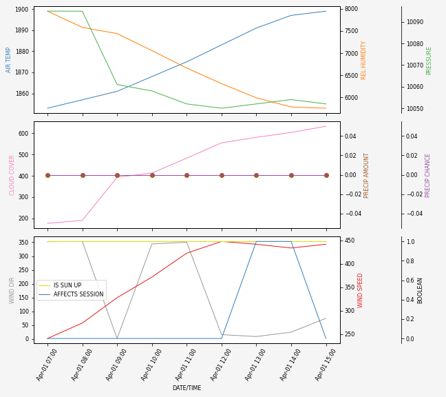 Forecast SVG 2025S1-179-6.svg file 