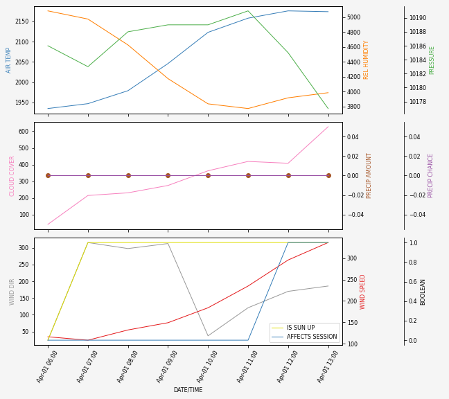 Forecast SVG 2025S1-179-7.svg file 