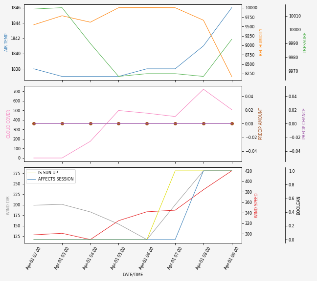 Forecast SVG 2025S1-179-8.svg file 