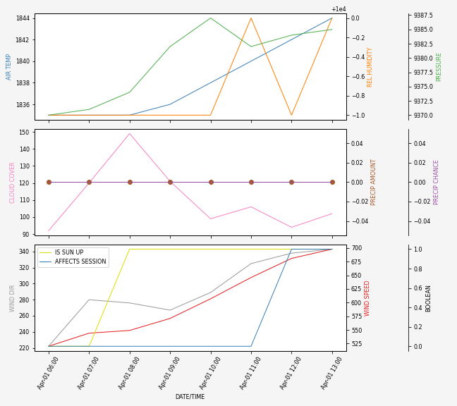 Forecast SVG 2025S1-179-9.svg file 