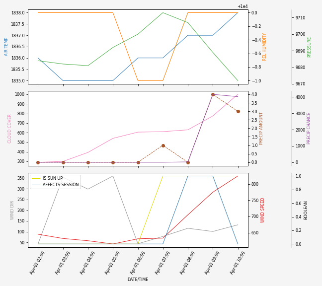 Forecast SVG 2025S1-182-10.svg file 