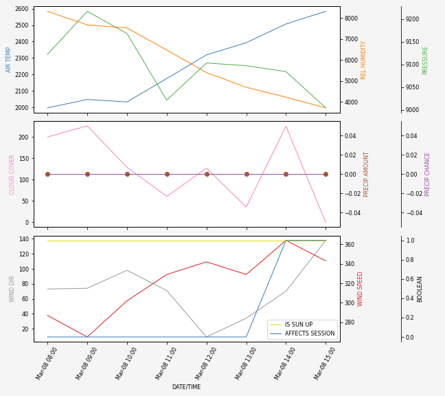 Forecast SVG 2025S1-182-11.svg file 