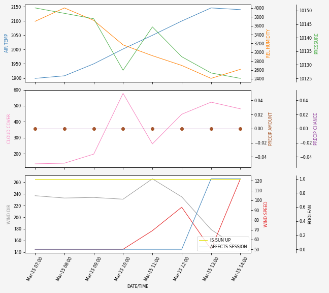 Forecast SVG 2025S1-182-5.svg file 