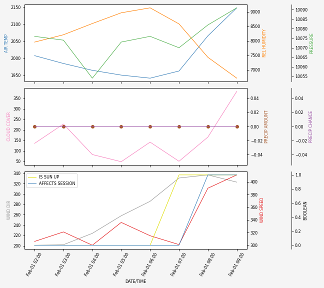 Forecast SVG 2025S1-182-6.svg file 