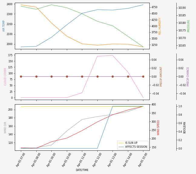 Forecast SVG 2025S1-182-7.svg file 