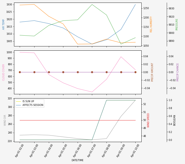 Forecast SVG 2025S1-182-8.svg file 