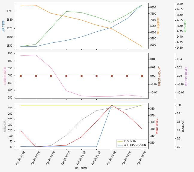 Forecast SVG 2025S1-182-9.svg file 