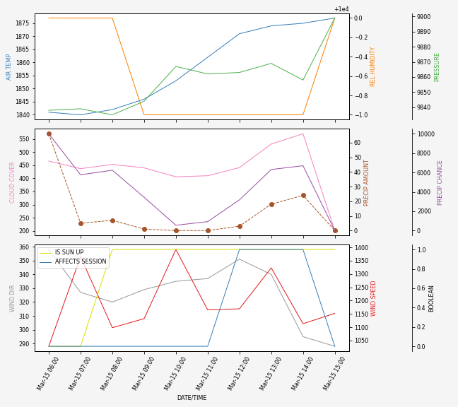 Forecast SVG 2025S1-184-2.svg file 