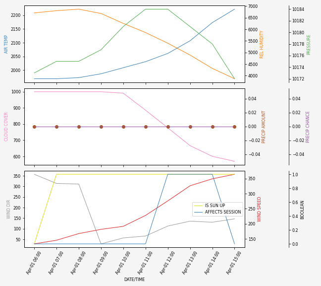 Forecast SVG 2025S1-184-3.svg file 