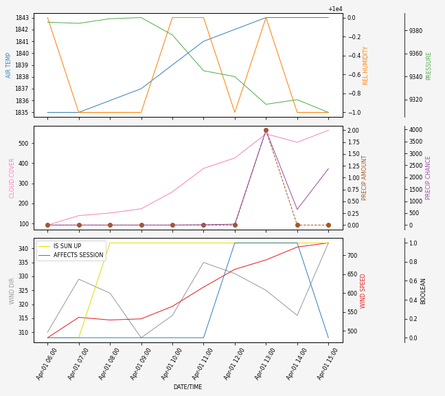 Forecast SVG 2025S1-184-4.svg file 