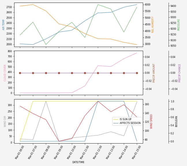 Forecast SVG 2025S1-184-5.svg file 