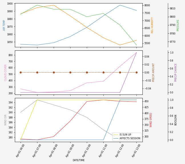 Forecast SVG 2025S1-191-11.svg file 