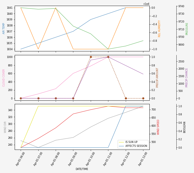 Forecast SVG 2025S1-191-5.svg file 