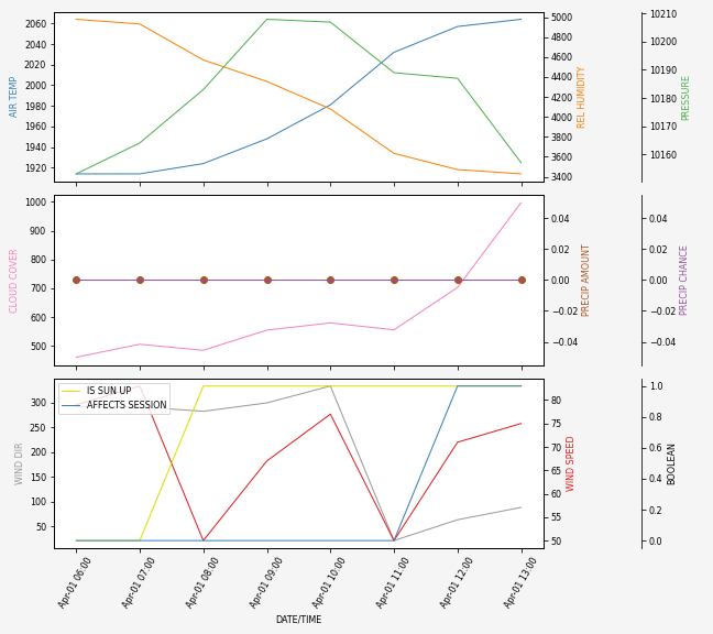 Forecast SVG 2025S1-191-6.svg file 