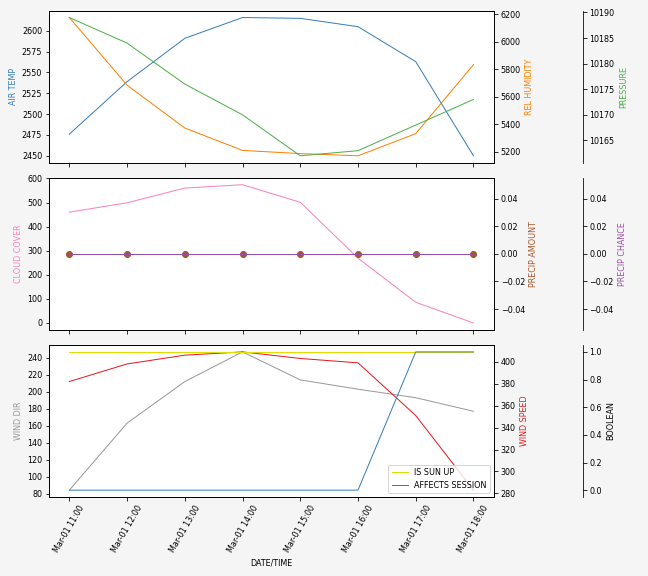 Forecast SVG 2025S1-191-7.svg file 