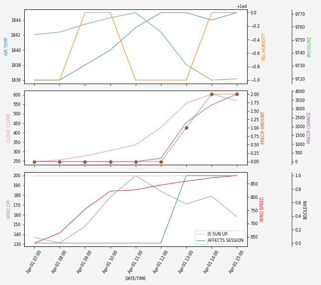 Forecast SVG 2025S1-191-9.svg file 