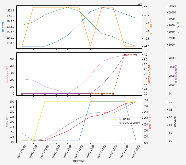 Forecast SVG 2025S1-194-10.svg file 