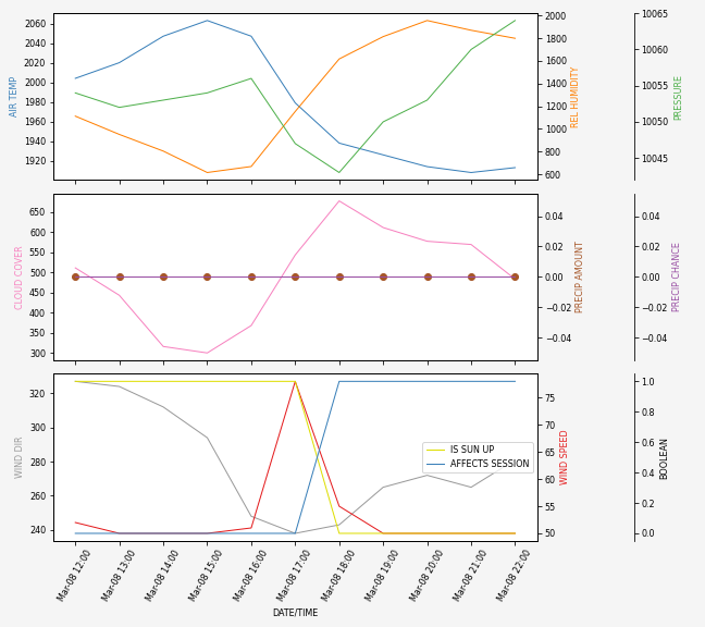 Forecast SVG 2025S1-194-11.svg file 