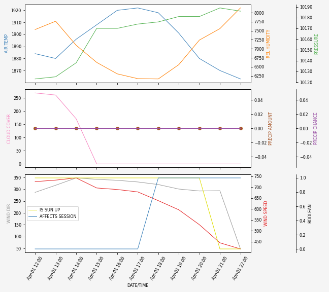 Forecast SVG 2025S1-194-6.svg file 