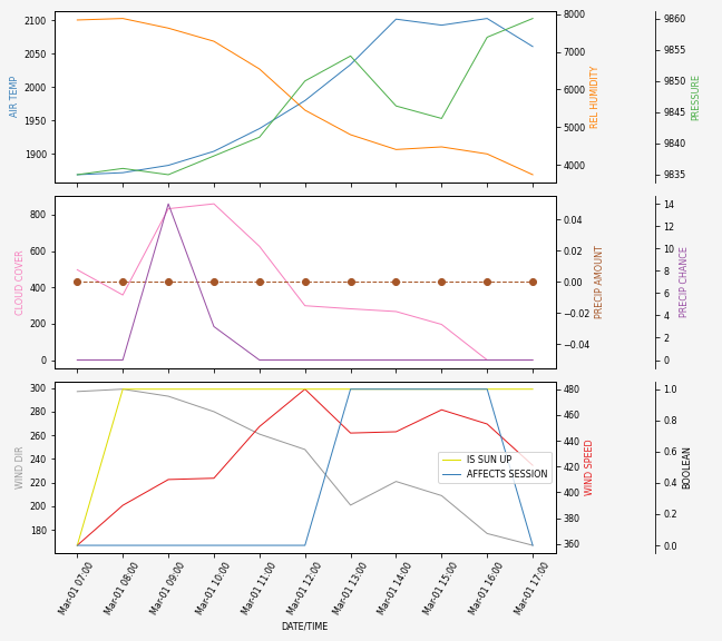 Forecast SVG 2025S1-194-7.svg file 