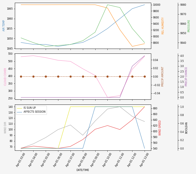 Forecast SVG 2025S1-194-8.svg file 