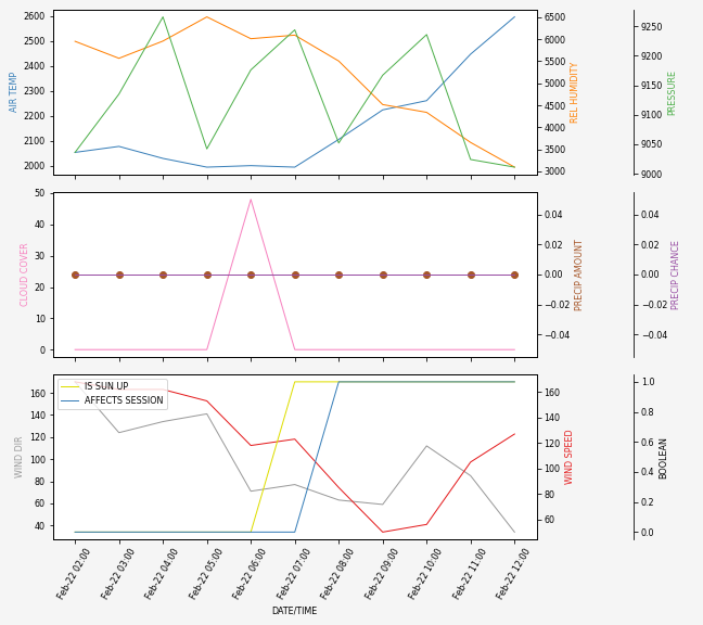 Forecast SVG 2025S1-194-9.svg file 