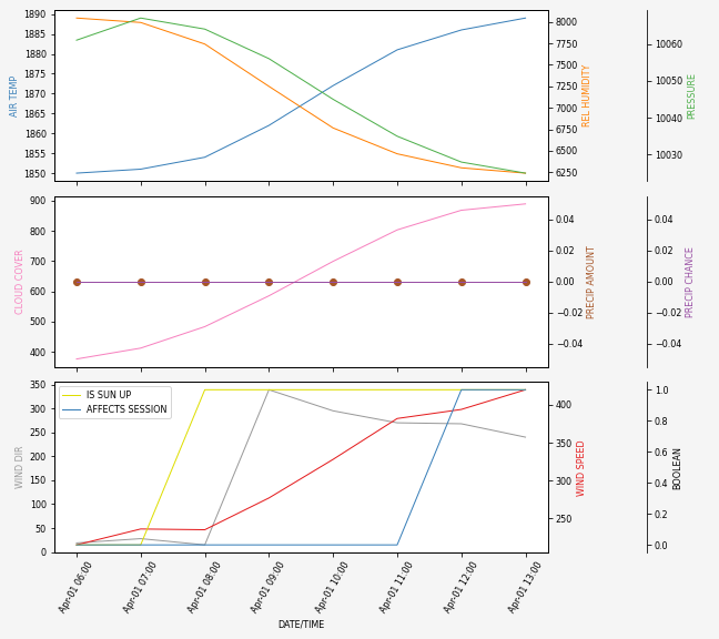 Forecast SVG 2025S1-196-10.svg file 