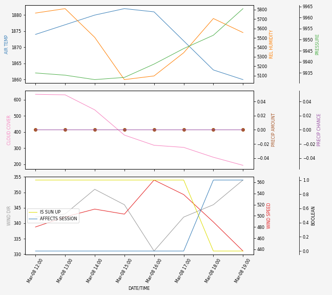 Forecast SVG 2025S1-196-11.svg file 