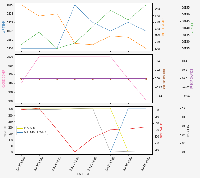 Forecast SVG 2025S1-196-5.svg file 