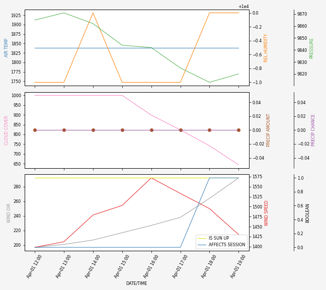 Forecast SVG 2025S1-196-6.svg file 