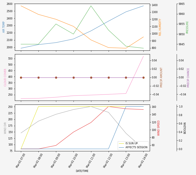 Forecast SVG 2025S1-196-7.svg file 