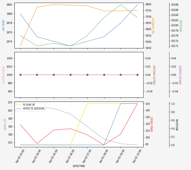 Forecast SVG 2025S1-196-8.svg file 