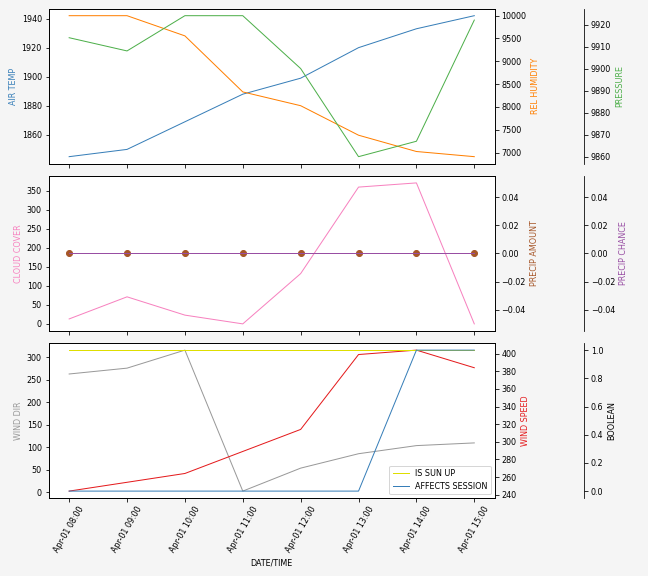 Forecast SVG 2025S1-197-11.svg file 