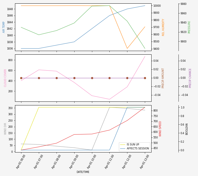 Forecast SVG 2025S1-197-5.svg file 