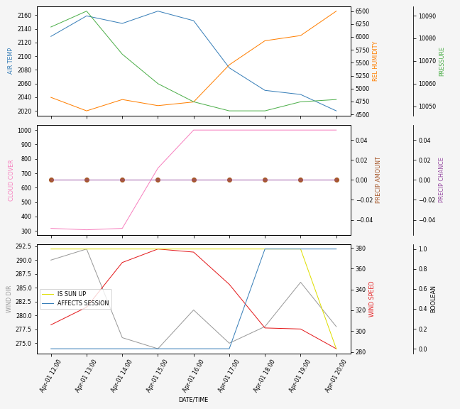 Forecast SVG 2025S1-197-6.svg file 