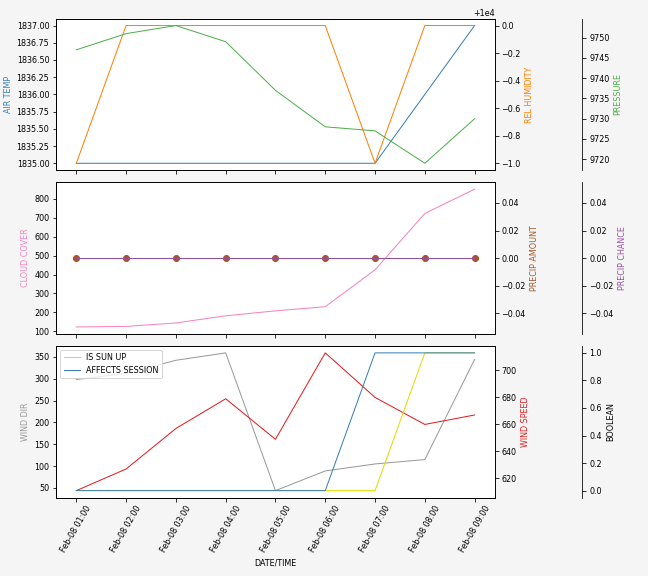 Forecast SVG 2025S1-197-7.svg file 