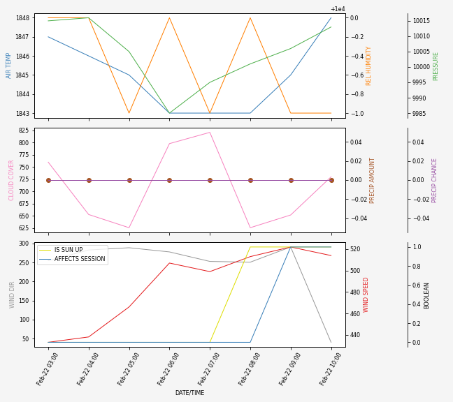 Forecast SVG 2025S1-197-9.svg file 