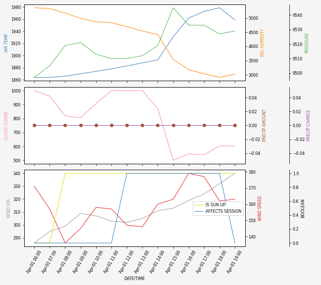 Forecast SVG 2025S1-198-2.svg file 