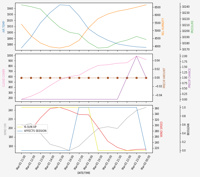 Forecast SVG 2025S1-198-4.svg file 