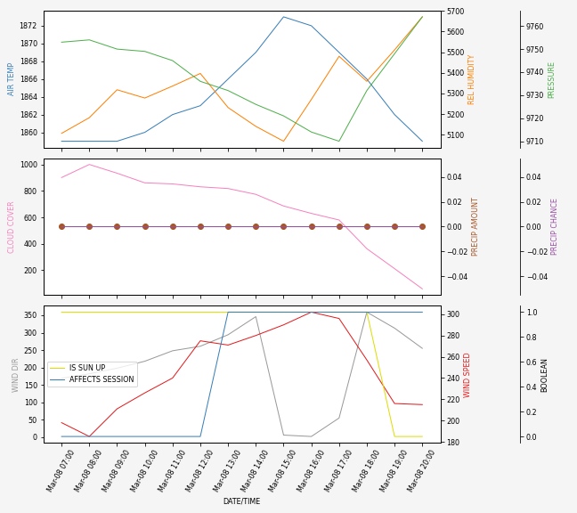 Forecast SVG 2025S1-198-5.svg file 