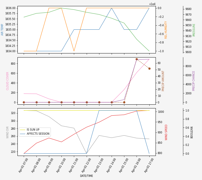 Forecast SVG 2025S1-200-3.svg file 