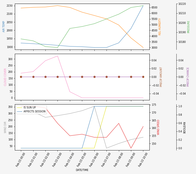 Forecast SVG 2025S1-200-4.svg file 