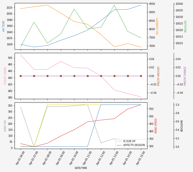 Forecast SVG 2025S1-200-5.svg file 