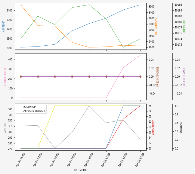 Forecast SVG 2025S1-202-10.svg file 