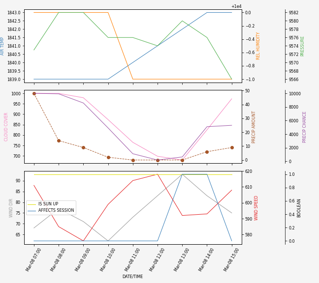 Forecast SVG 2025S1-202-11.svg file 