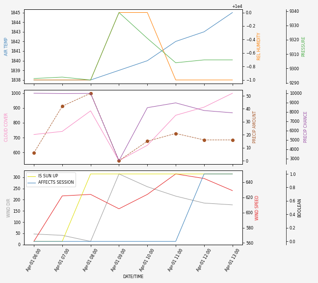 Forecast SVG 2025S1-202-5.svg file 