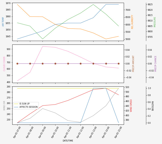 Forecast SVG 2025S1-202-6.svg file 