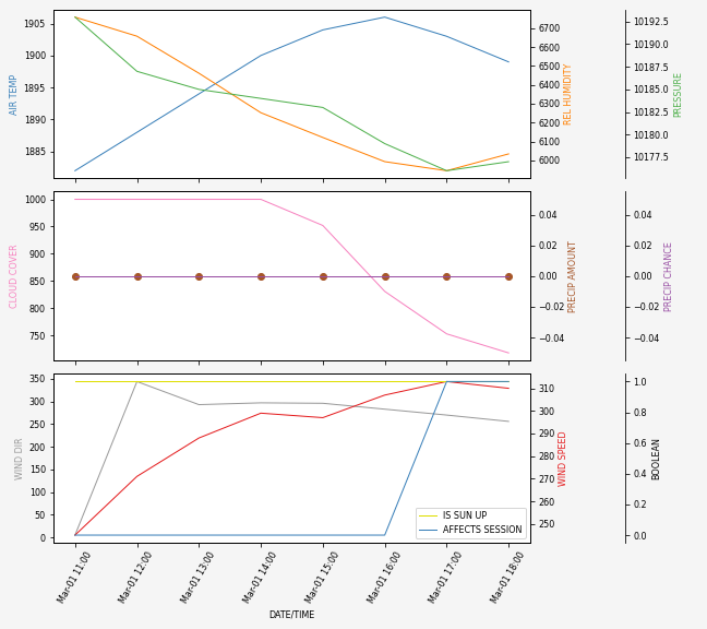 Forecast SVG 2025S1-202-9.svg file 