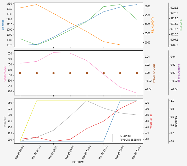 Forecast SVG 2025S1-203-10.svg file 